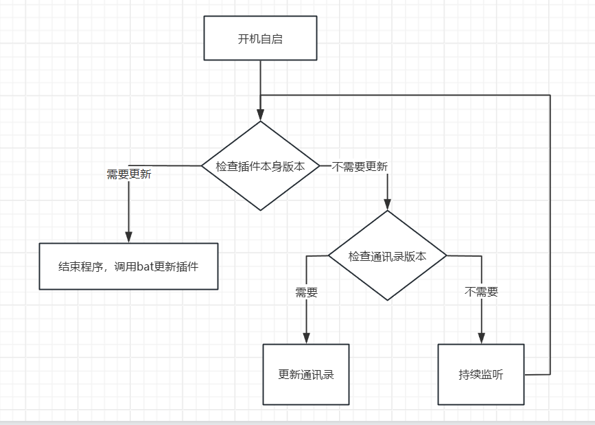 我的Office Outlook插件开发之旅（二）-牛翰网