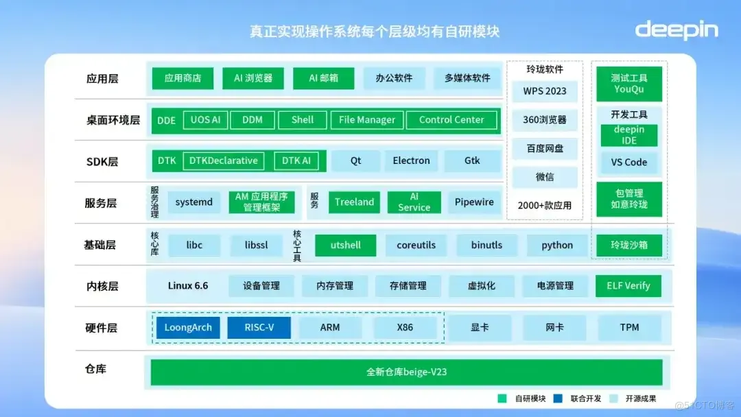 昆仑万维推出全球首款AI短剧平台SkyReels！中国首个接入大模型Linux开源操作系统正式发布！｜AI日报-牛翰网