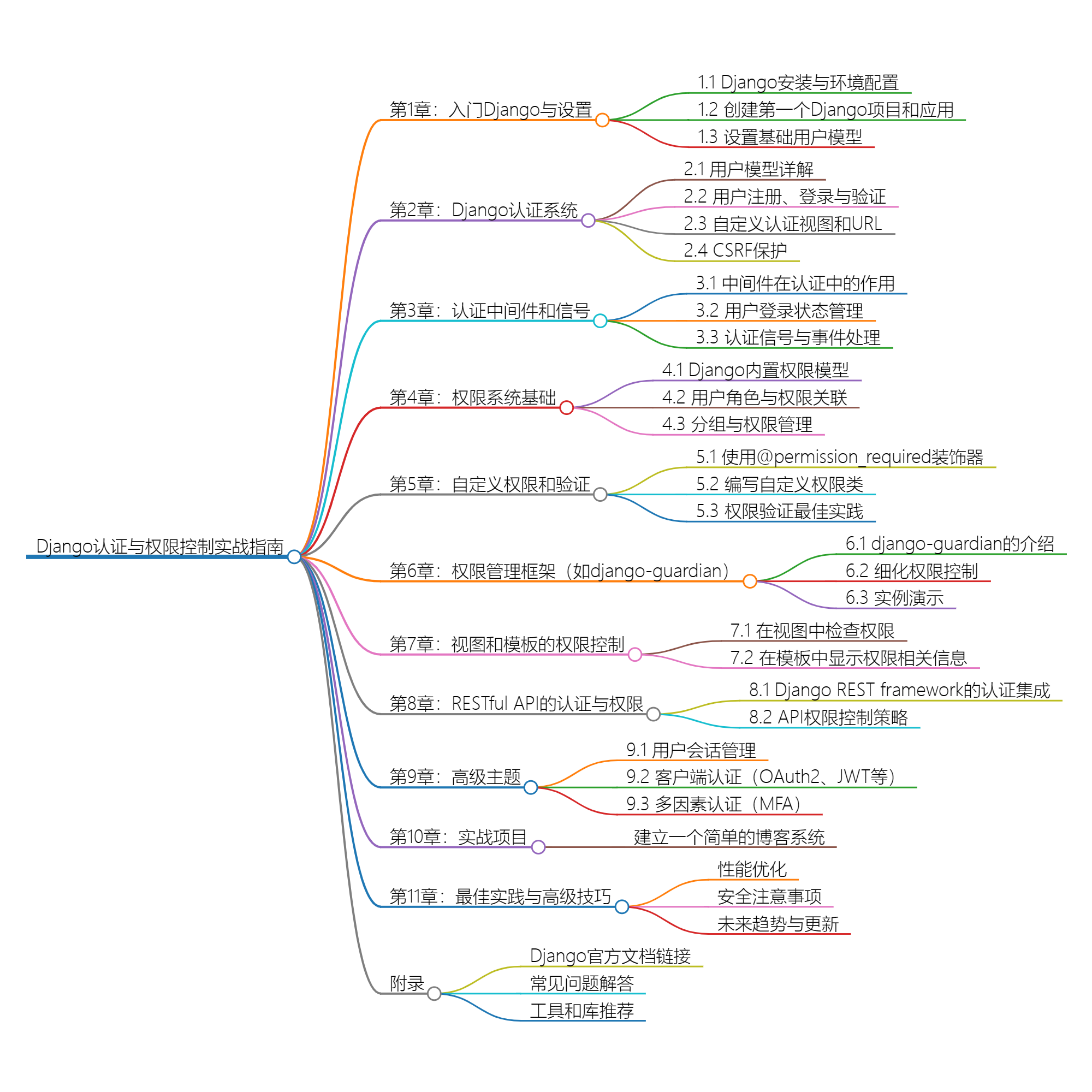 深入Django：用户认证与权限控制实战指南-牛翰网