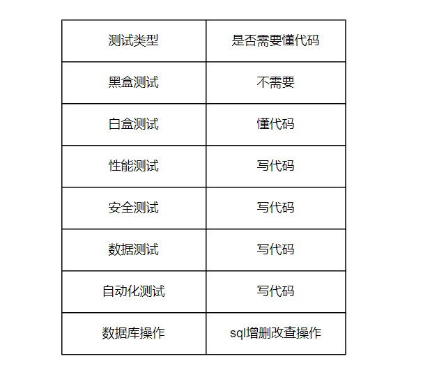 做软件测试需要懂代码吗？-软件测试牛翰社区-编程开发-牛翰网
