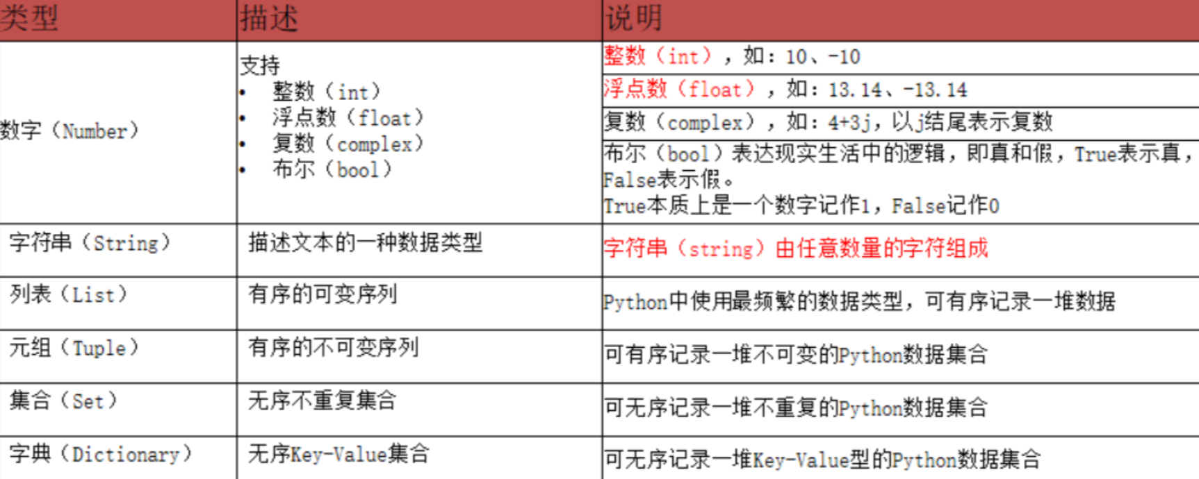 6–Python基础-牛翰网
