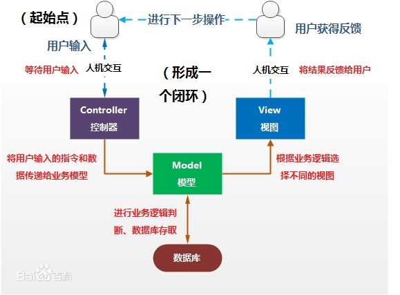 SpringMVC-01-回顾MVC架构-牛翰网