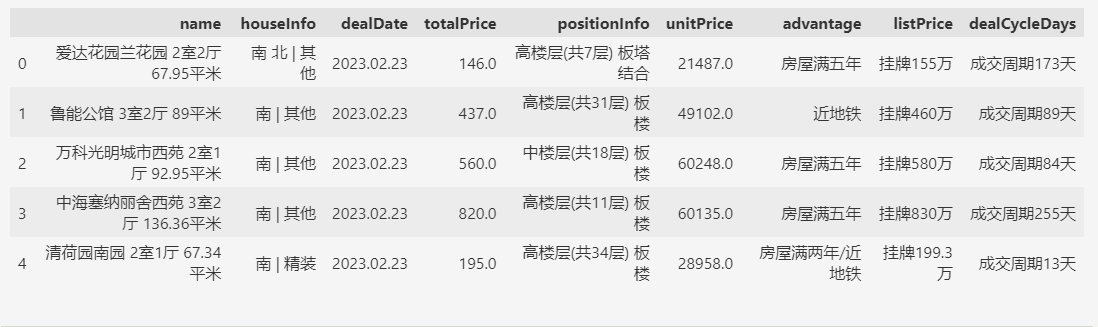 别再低效筛选数据了！试试pandas query函数-牛翰网