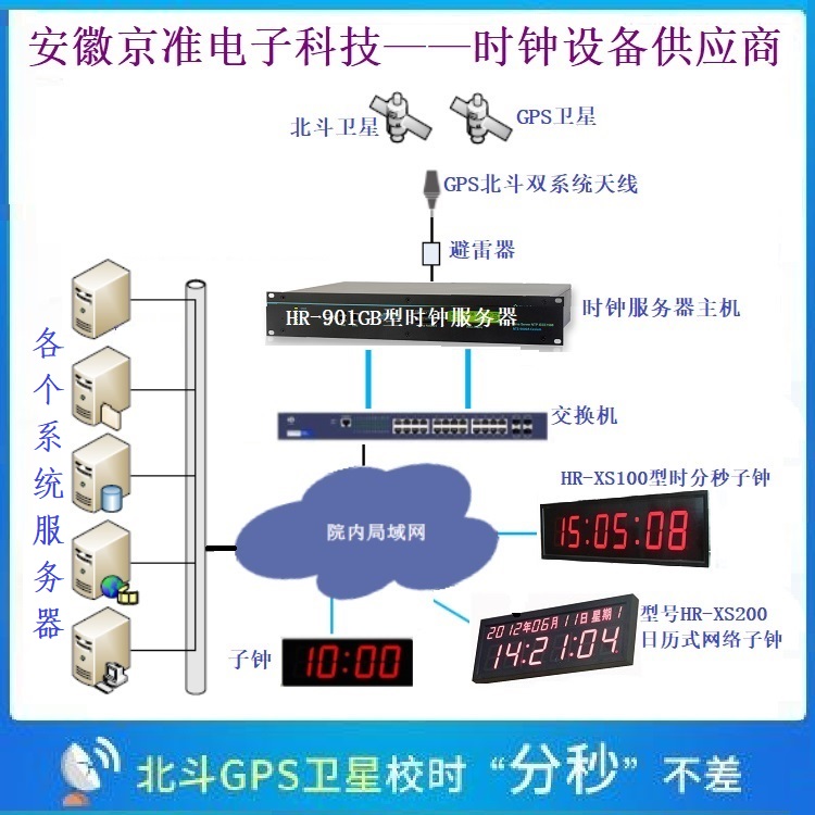 时钟同步产品（时间同步系统）技术应用方案-牛翰网