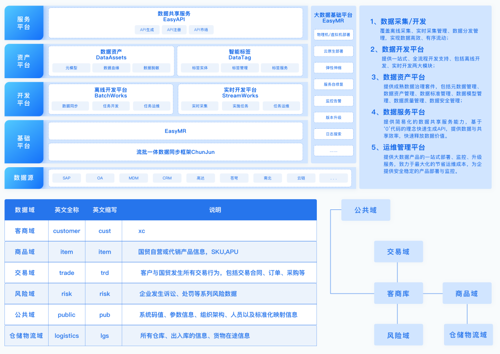 大宗商品贸易集团数据治理实践，夯实数字基座 | 数字化标杆-牛翰网