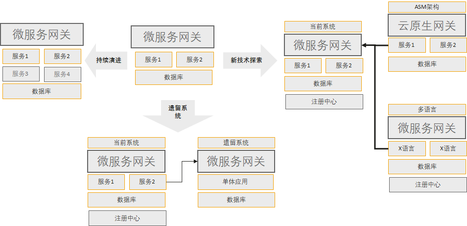 详解Java Chassis 3与Spring Cloud的互操作-牛翰网