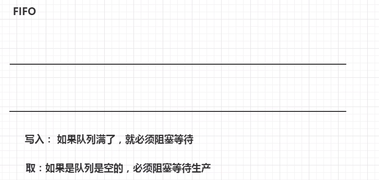 JUC并发编程学习笔记（九）阻塞队列-牛翰网