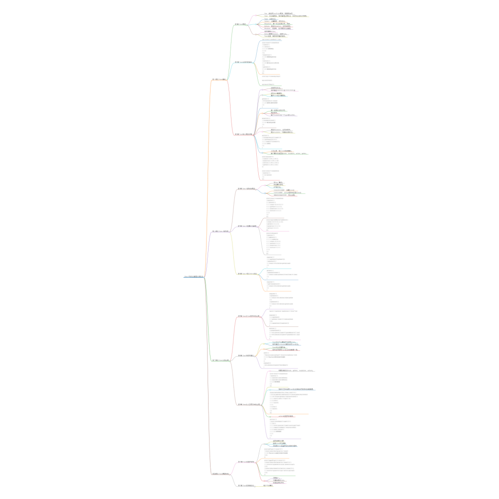Vuex 4与状态管理实战指南-牛翰网