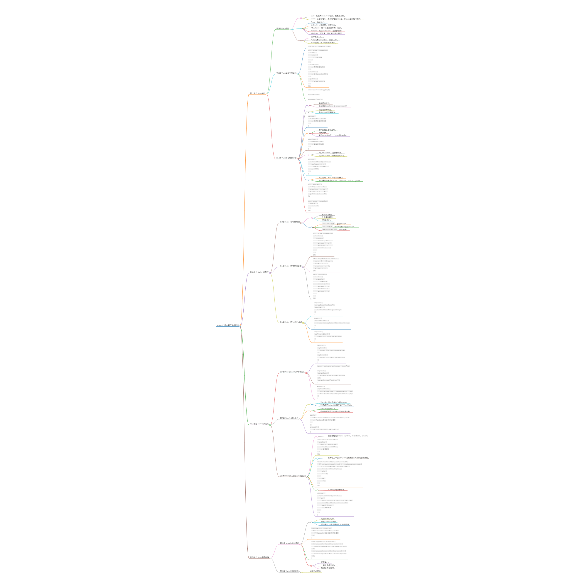 Vuex 4与状态管理实战指南-牛翰网