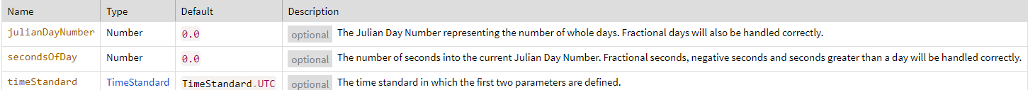 Cesium JulianDate Clock timeLine(十八)-牛翰网