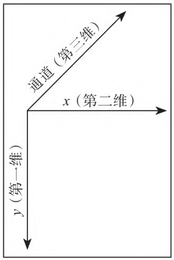 【Python】【OpenCV】【NumPy】图像和原始字节的转换-牛翰网
