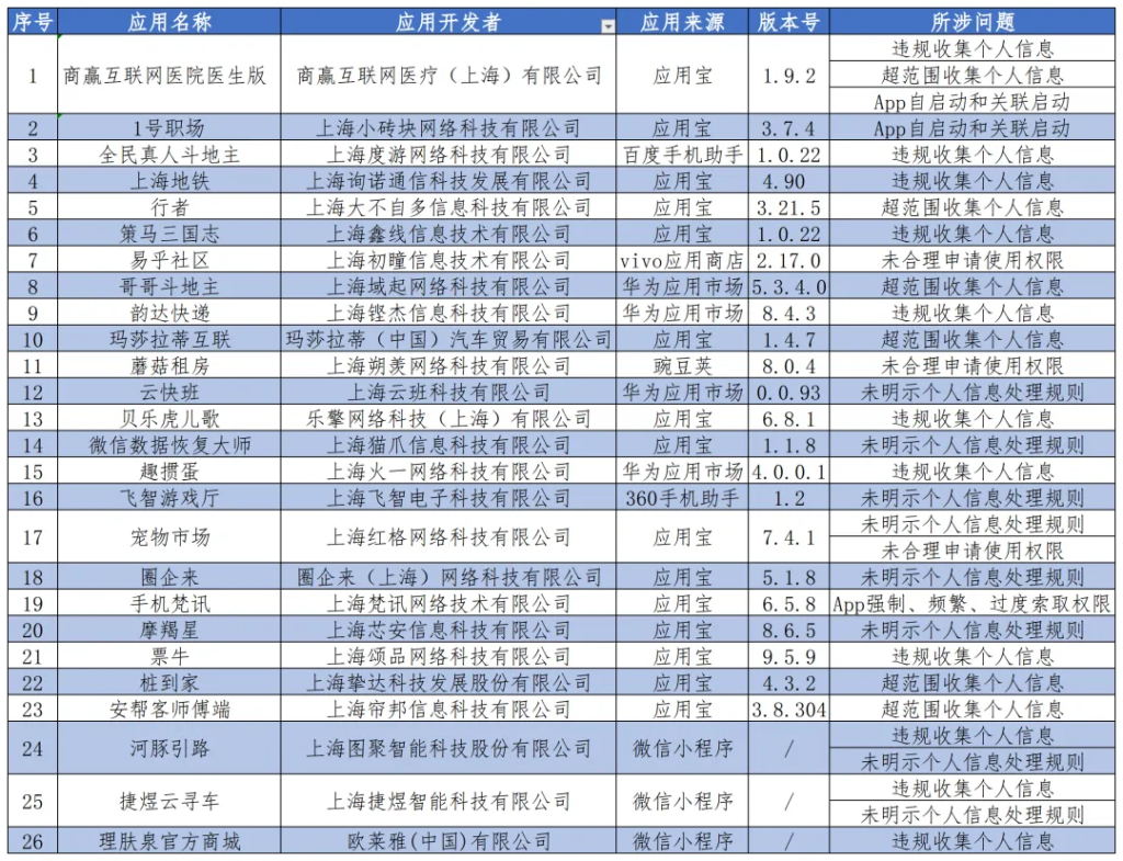 24年首批!上海通管通报违规app涉及欧莱雅、玛莎拉蒂-牛翰网