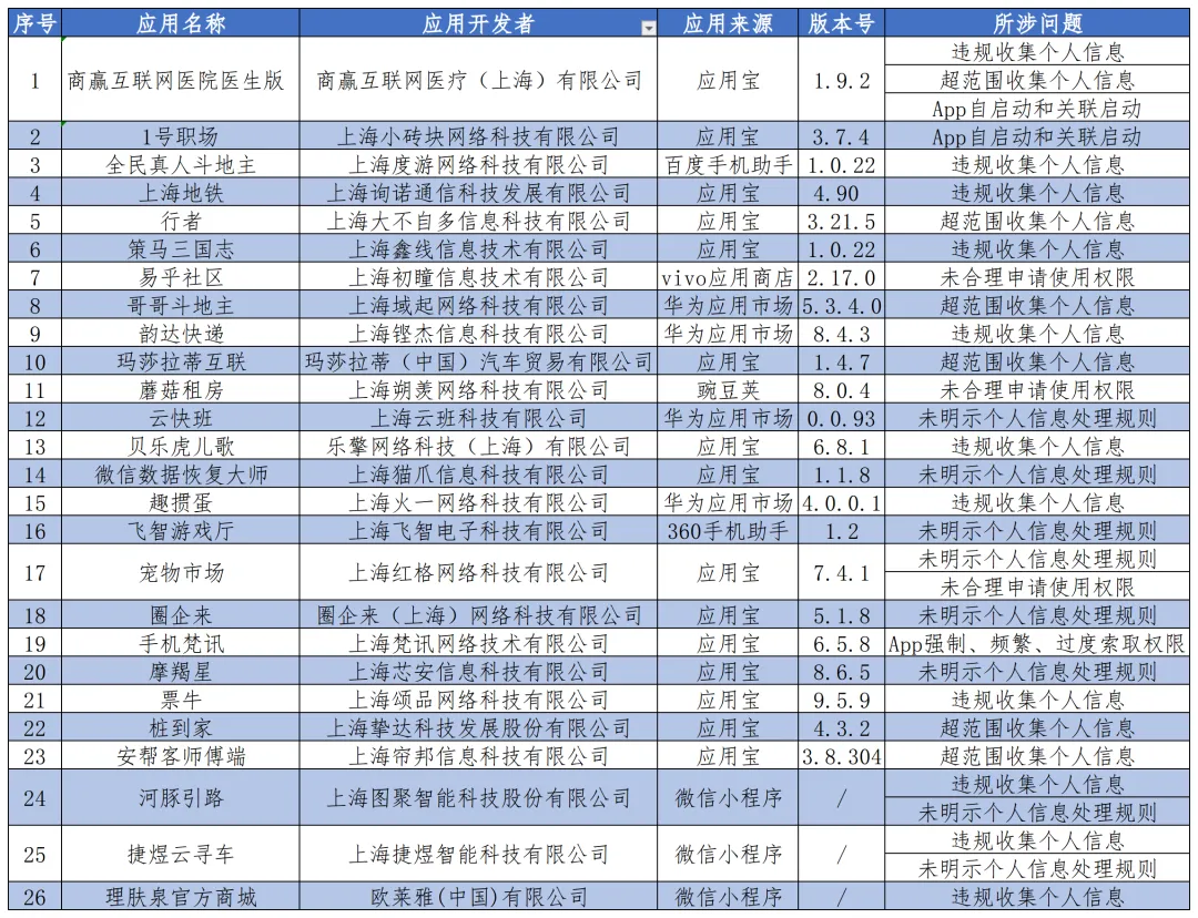 24年首批!上海通管通报违规app涉及欧莱雅、玛莎拉蒂-牛翰网