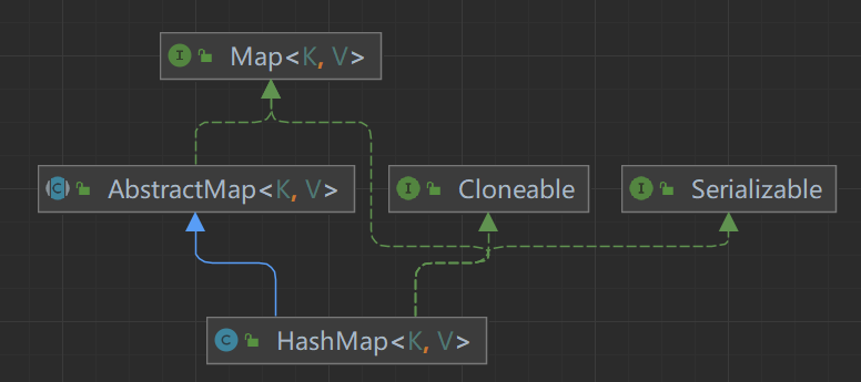 Java HashMap源码解读(JDK17)-牛翰网