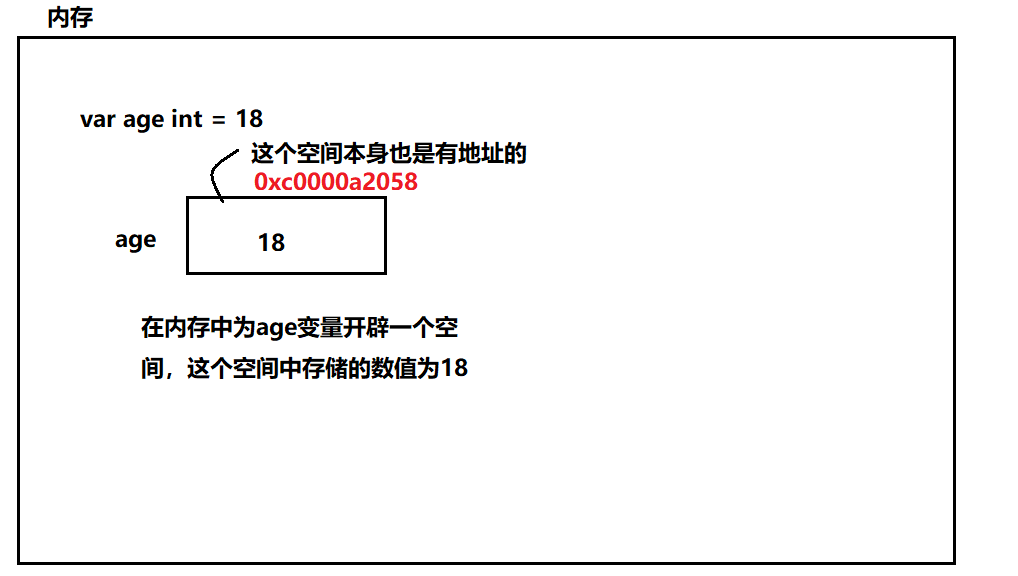 Go学习笔记2-牛翰网