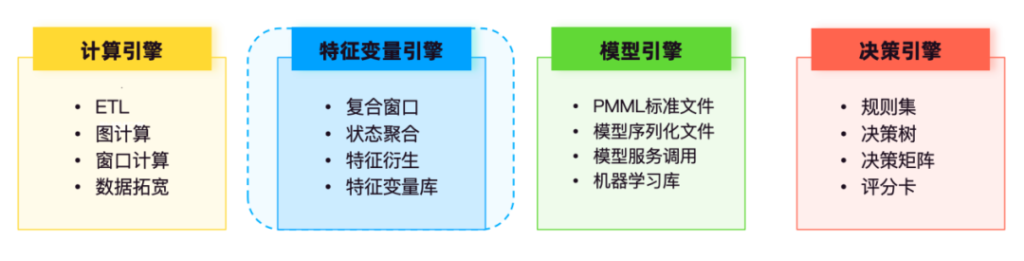 实战解析:打造风控特征变量平台,赋能数据驱动决策-牛翰网