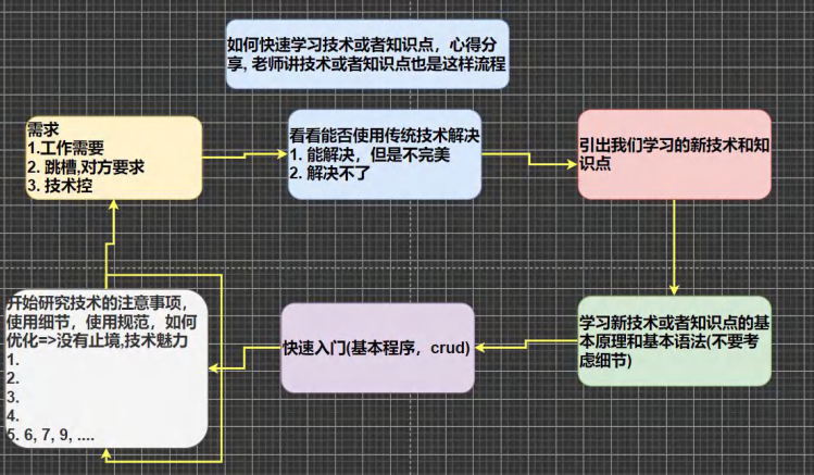 java-牛翰网