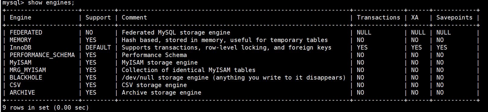 MySQL-13.事务基础知识-牛翰网