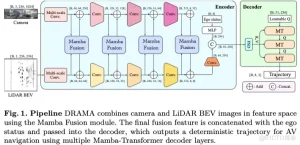51c自动驾驶~合集19-牛翰网