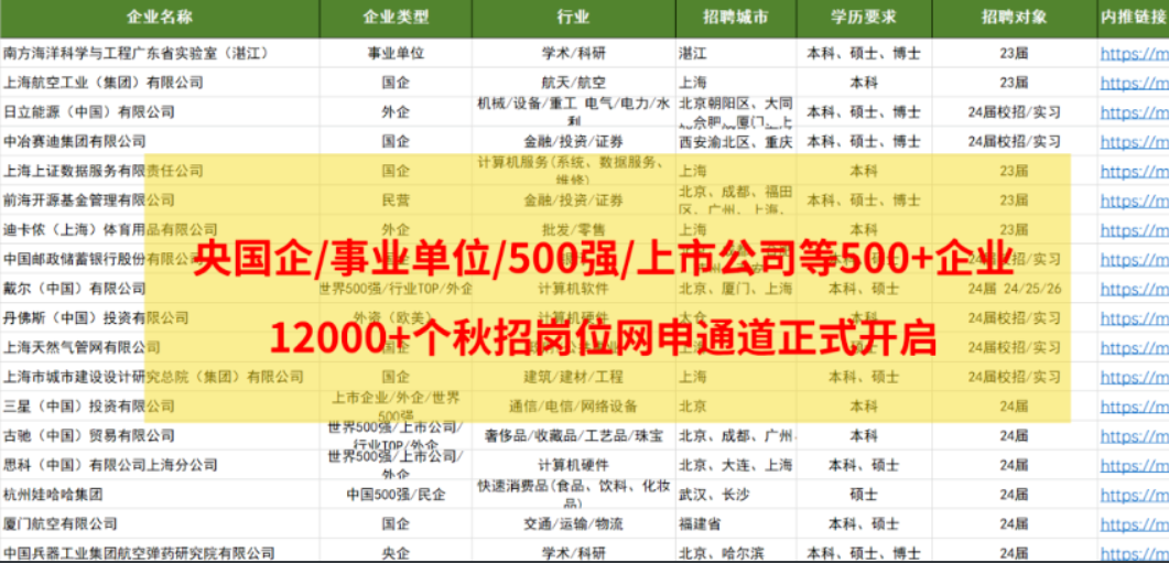今年的校招薪资真的让人咋舌！-牛翰网