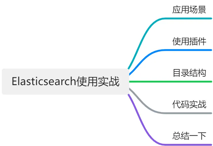 Elasticsearch使用实战以及代码详解-牛翰网