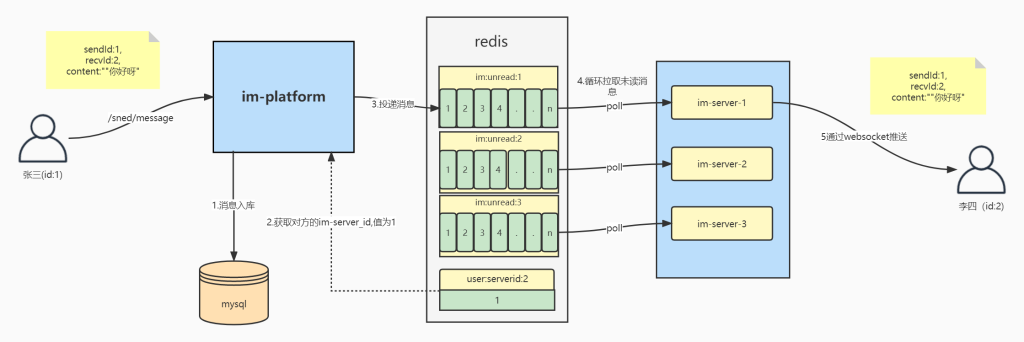 太强了!这款仿微信的聊天工具开源了!-牛翰网