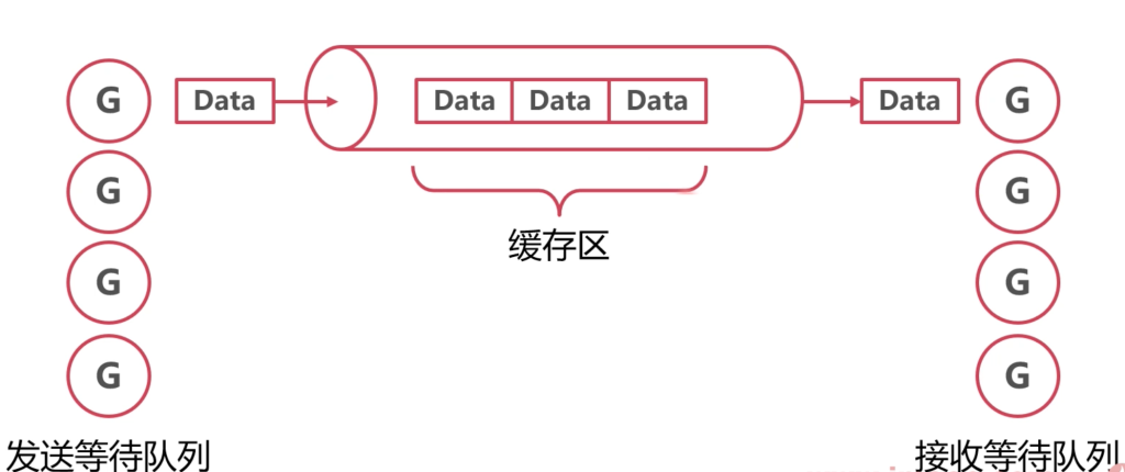 go channel-牛翰网