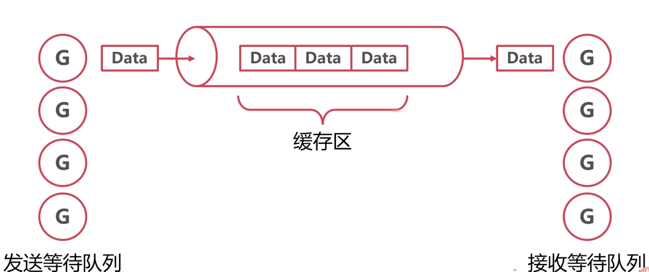 go channel-牛翰网