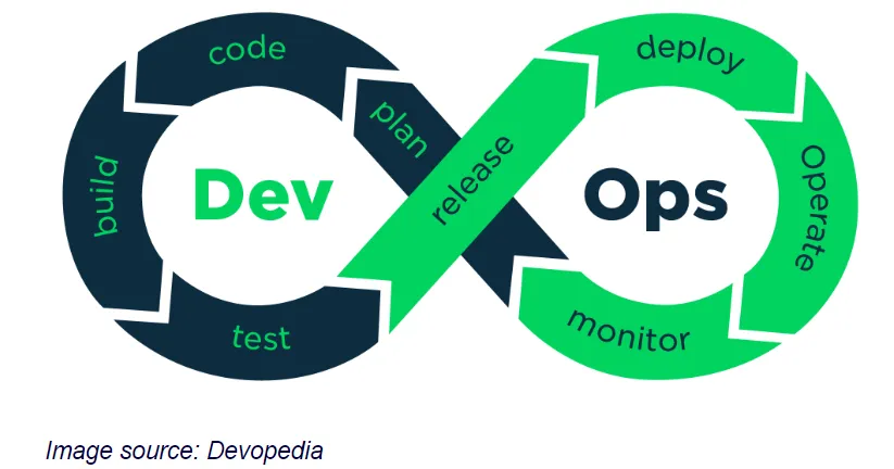 一文搞懂DevOps、DataOps、MLOps、AIOps：所有“Ops”的比较-牛翰网