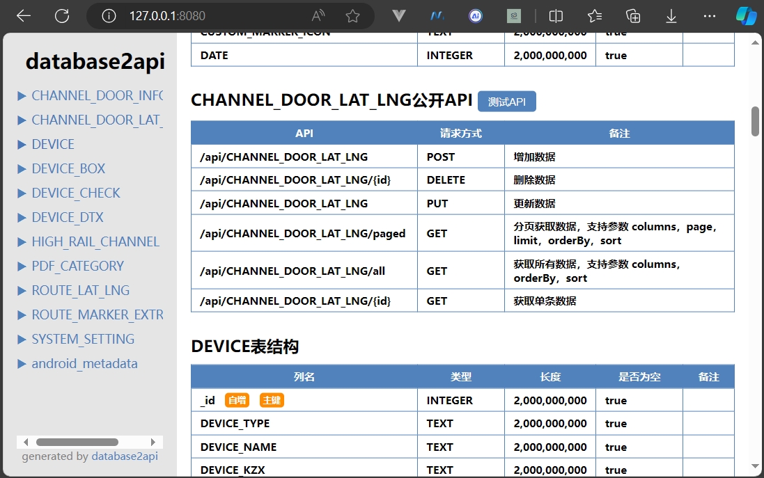 只会建数据库怎么写API？database2api 能帮到你！-牛翰网