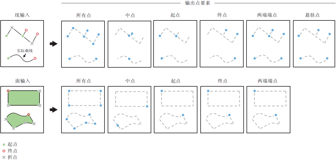 ArcGIS工具 – 计算折点数量-牛翰网