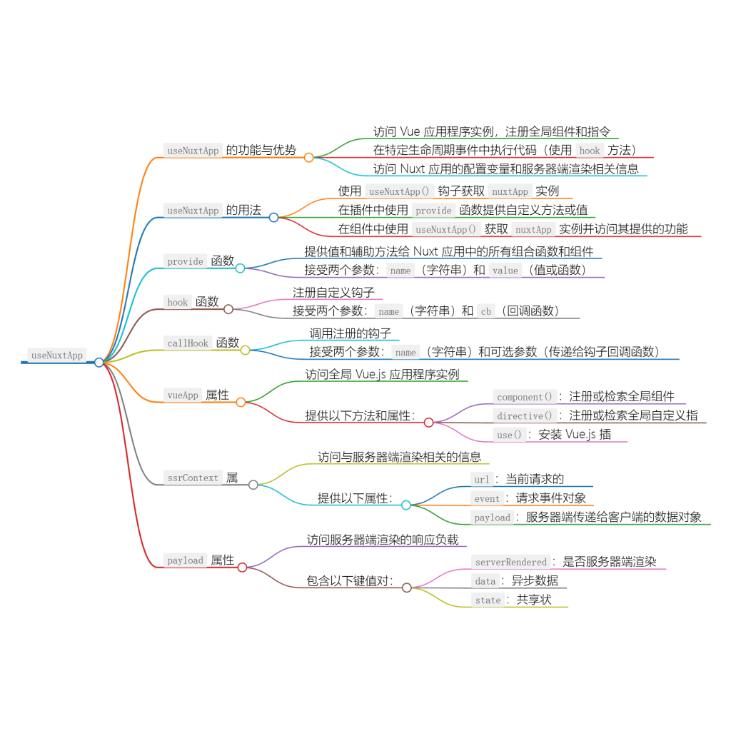Nuxt 使用指南:掌握 useNuxtApp 和运行时上下文-牛翰网