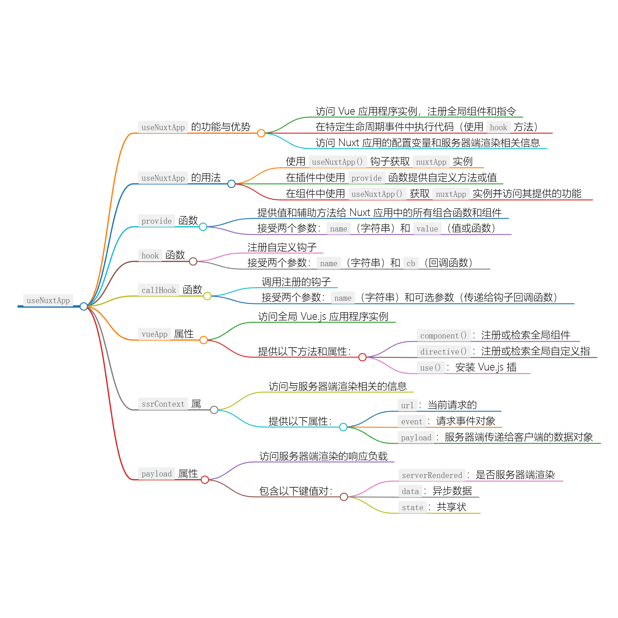 Nuxt 使用指南：掌握 useNuxtApp 和运行时上下文-牛翰网