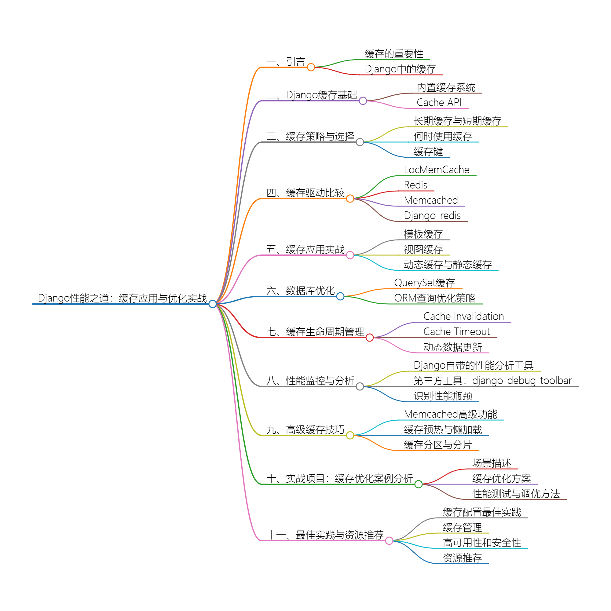 Django性能之道：缓存应用与优化实战-牛翰网