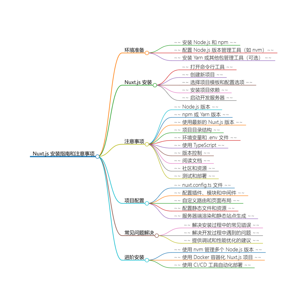 安装 Nuxt.js 的步骤和注意事项-牛翰网