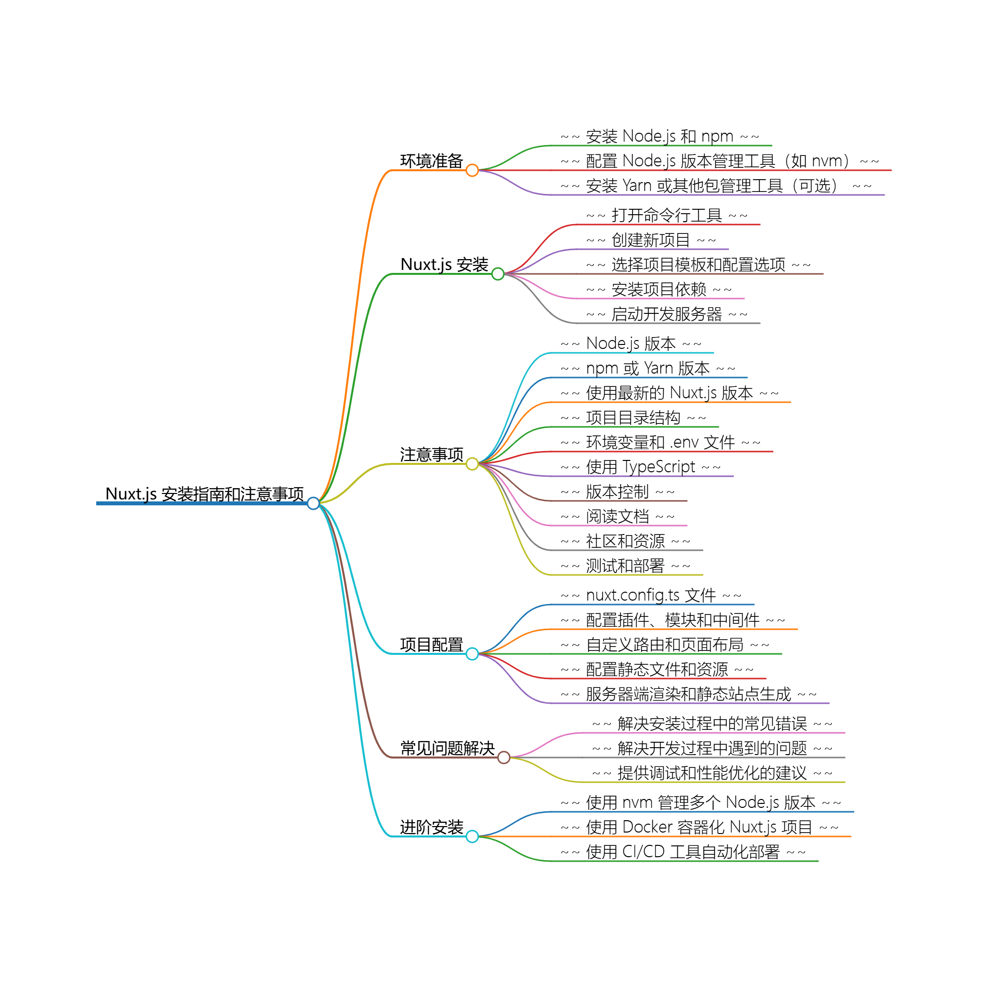安装 Nuxt.js 的步骤和注意事项-牛翰网