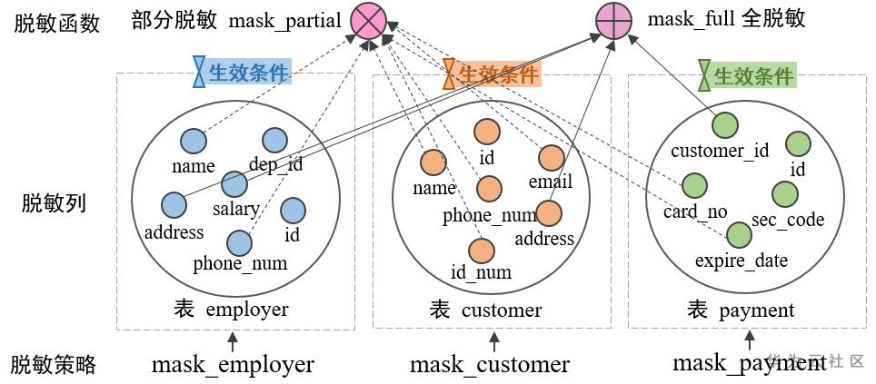 如何筑造数据安全边界-牛翰网