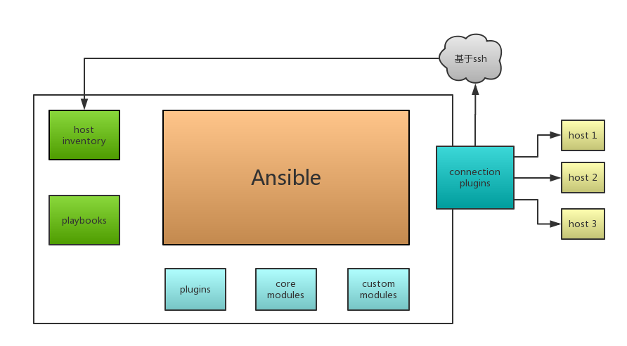 ansible相比shell脚本自动化有什么优势-牛翰网