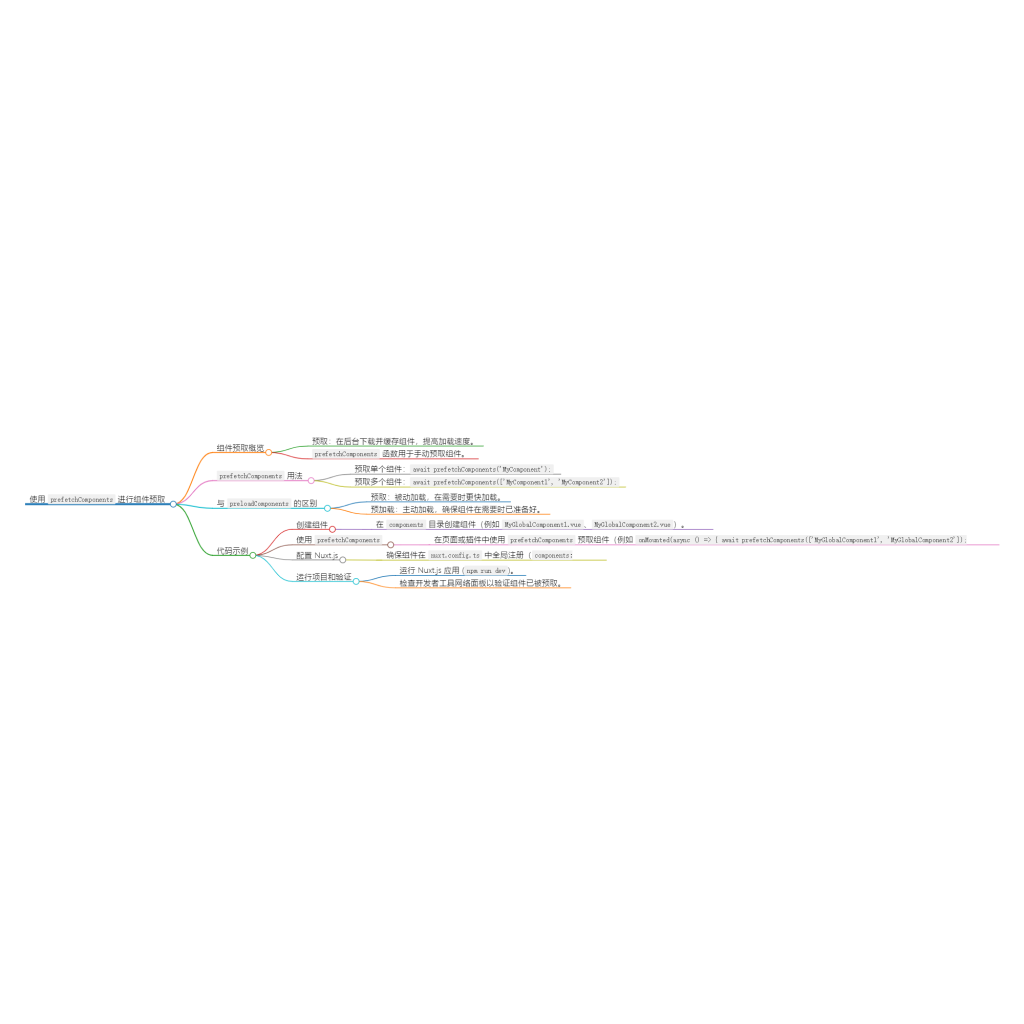 使用 prefetchComponents 进行组件预取-牛翰网