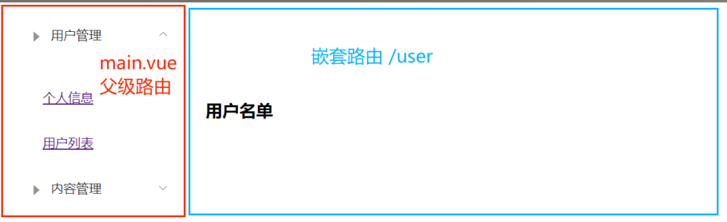 Vue-进阶：路由及elementUI组合开发-牛翰网