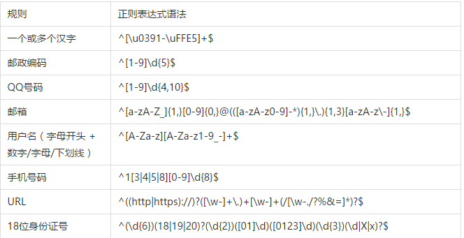 网站程序中手机号码判断方法-牛翰网
