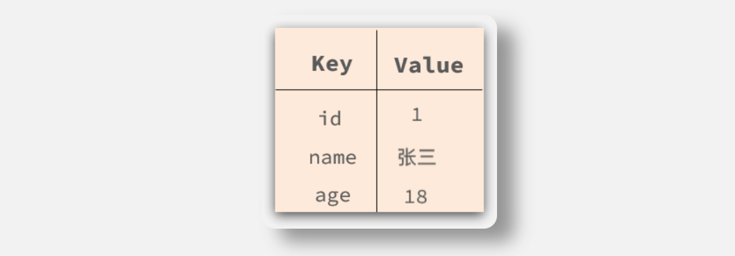Redis 整理-牛翰网