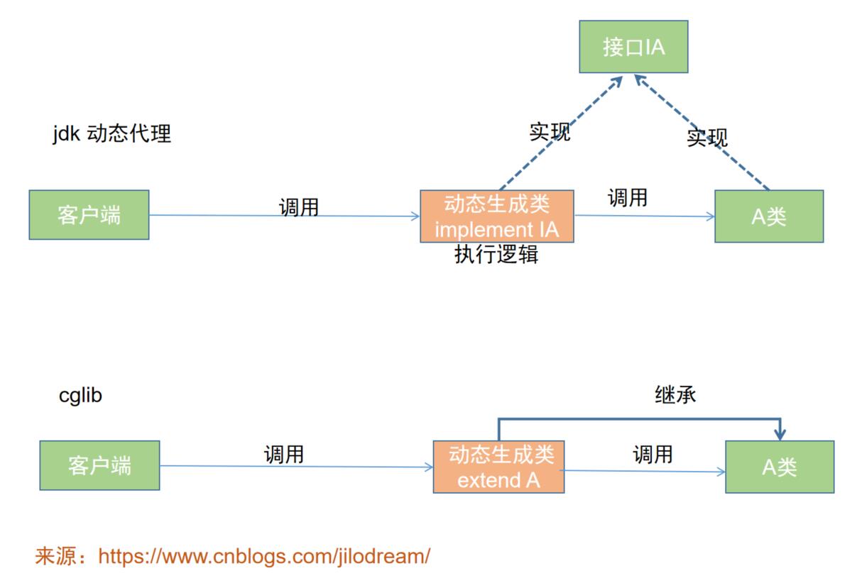 设计模式之cglib动态代理-牛翰网
