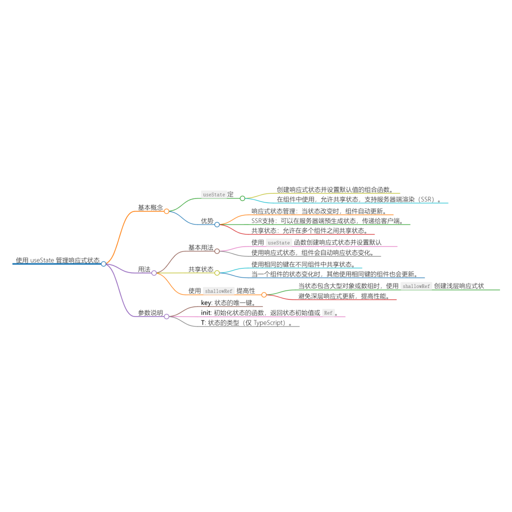 使用 useState 管理响应式状态-牛翰网