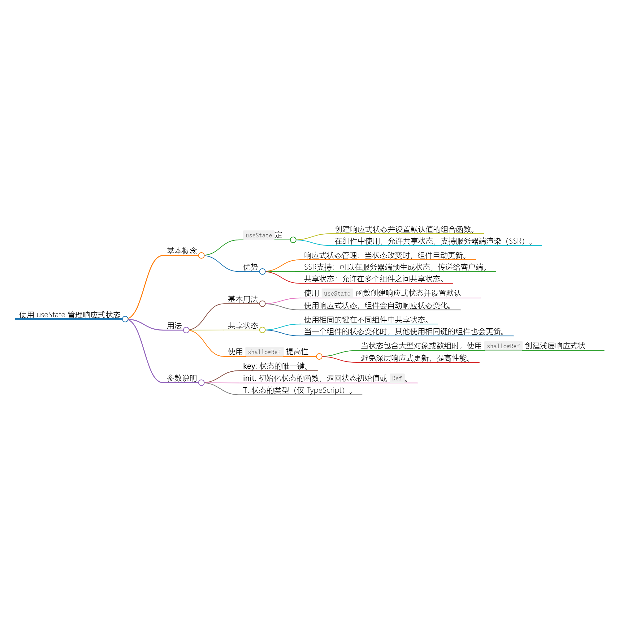 使用 useState 管理响应式状态-牛翰网