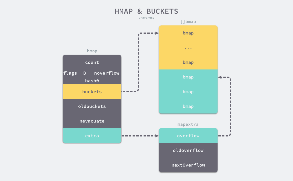 golang map-牛翰网