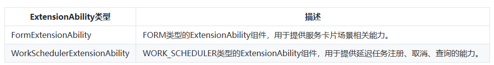 鸿蒙HarmonyOS实战-Stage模型（ExtensionAbility组件）-牛翰网