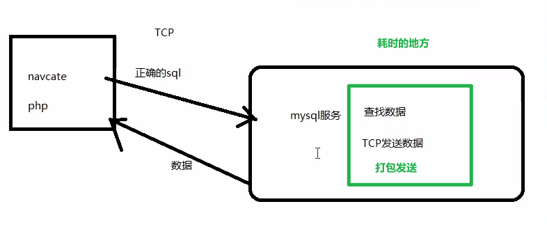 千万级数据并发解决方案（理论+实战） 高并发解决思路 方案-牛翰网