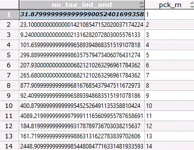 GaussDB(DWS)迁移实践丨row_number输出结果不一致-牛翰网