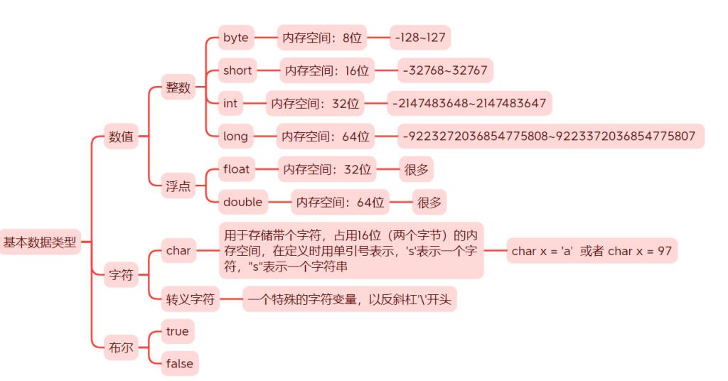 JAVA基础-流程控制、字符串-牛翰网